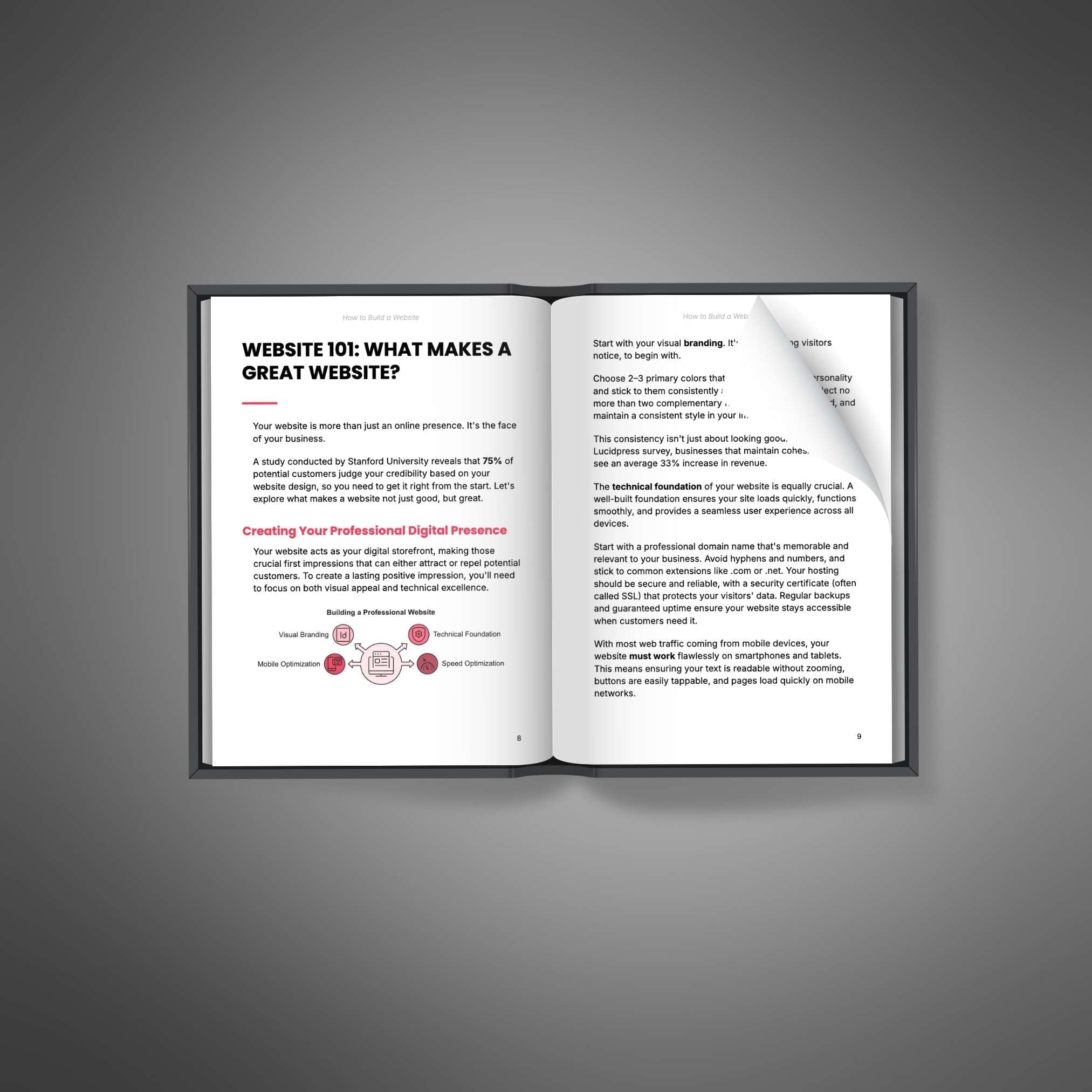 How to Build a Website